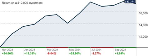 ryhdx|Rydex High Yield Strategy Fund Class A, RYHDX summary.